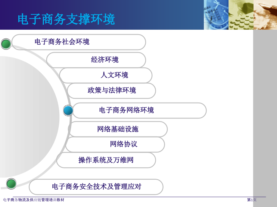 电子商务物流及供应链管理培训教材.pptx_第1页