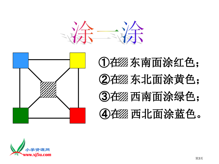 方向与路线冀教版五年级数学下册第十册数学市名师优质课比赛一等奖市公开课获奖课件.pptx_第3页