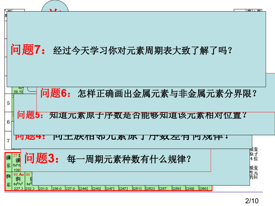 问题1第一张元素周期表是由哪个国家的哪位科学家编制的市公开课一等奖百校联赛优质课金奖名师赛课获奖课件.ppt_第2页