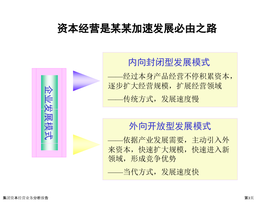 集团资本经营业务分析报告.pptx_第3页