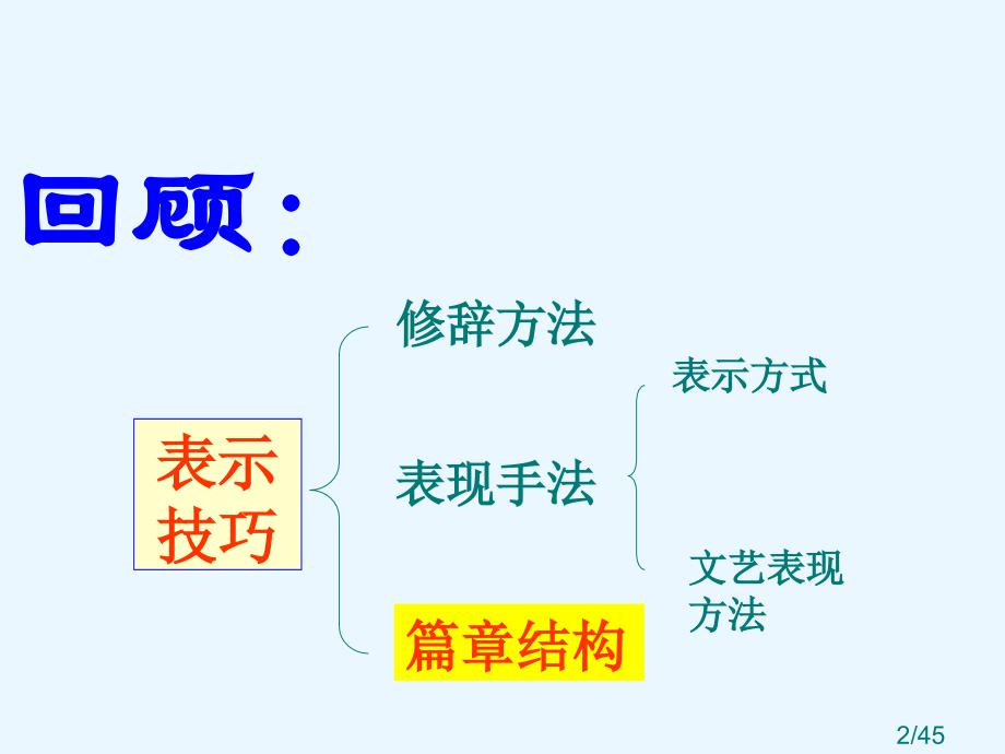 诗歌鉴赏篇章结构市公开课一等奖百校联赛优质课金奖名师赛课获奖课件.ppt_第2页