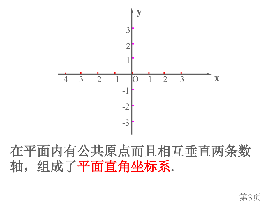 第七章-平面直角坐标系复习省名师优质课获奖课件市赛课一等奖课件.ppt_第3页