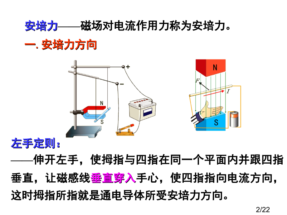 通电导线对磁场的作用力新课标新人教版高中物理选修31市公开课获奖课件省名师优质课赛课一等奖课件.ppt_第2页