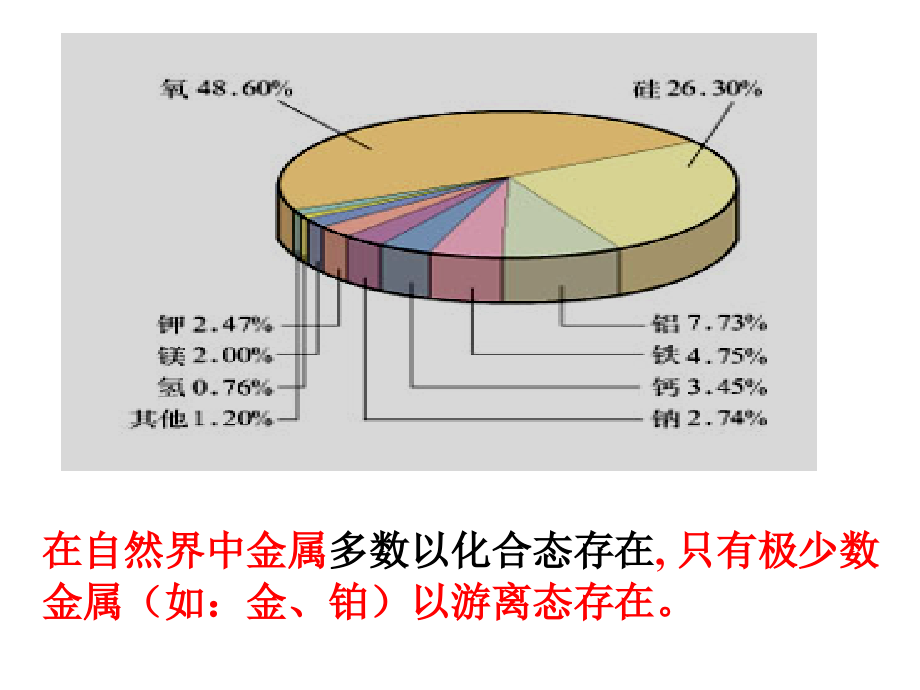 高一化学必修一第三章金属及其化合物省名师优质课获奖课件市赛课一等奖课件.ppt_第2页