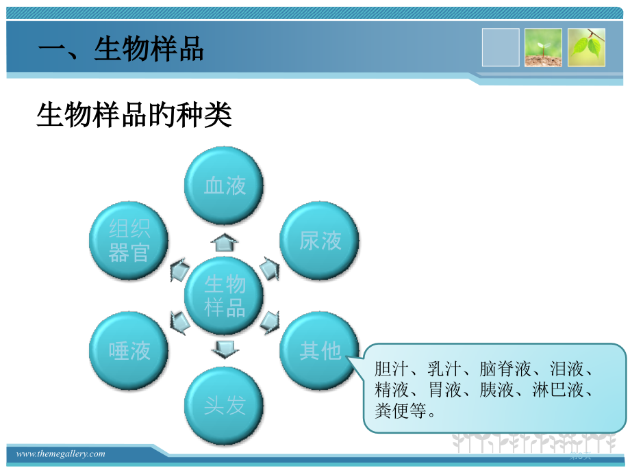 生物样品预处置省名师优质课赛课获奖课件市赛课百校联赛优质课一等奖课件.pptx_第3页