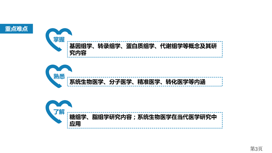 生物化学及分子生物学人卫第九版-27组学与系统生物学省名师优质课赛课获奖课件市赛课一等奖课件.ppt_第3页