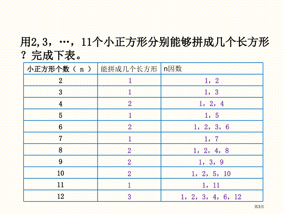 五上第三单元找质数市名师优质课比赛一等奖市公开课获奖课件.pptx_第3页