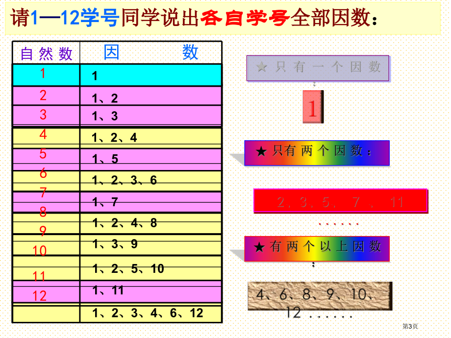 五下质数与合数市名师优质课比赛一等奖市公开课获奖课件.pptx_第3页