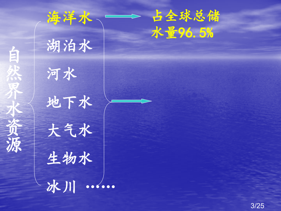 爱护水资源7省名师优质课赛课获奖课件市赛课百校联赛优质课一等奖课件.ppt_第3页