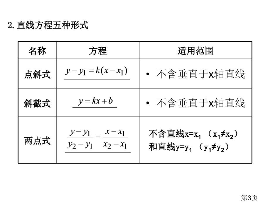 高中数学必修二--直线的方程名师优质课获奖市赛课一等奖课件.ppt_第3页