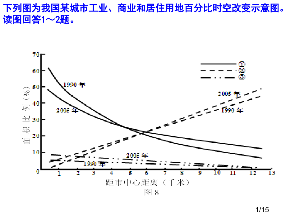 高中地理产业活动市公开课一等奖百校联赛优质课金奖名师赛课获奖课件.ppt_第1页