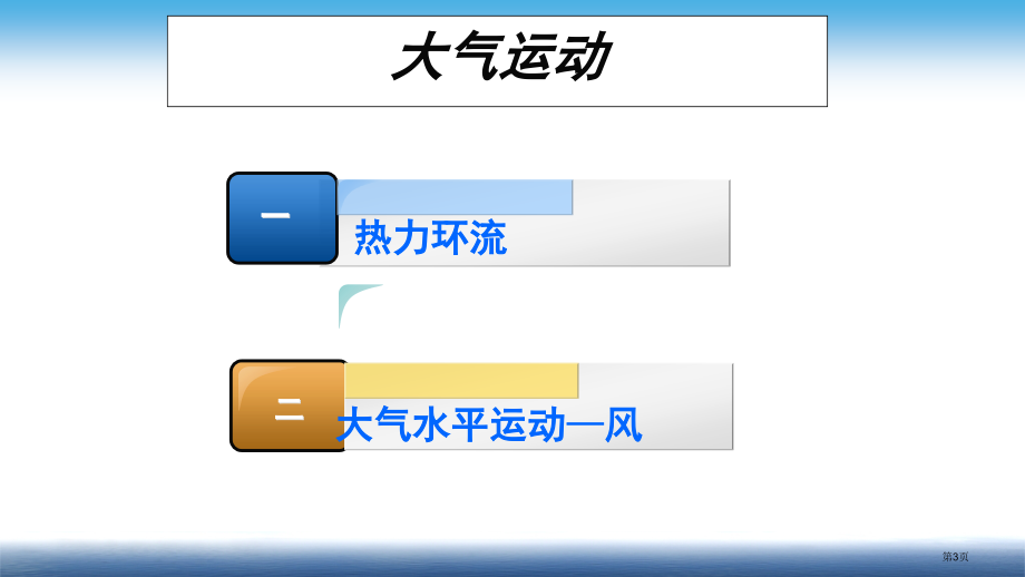 高中地理必修一第二章第三节大气环境之热力环流大气水平运动公开课教学市公开课一等奖省优质课赛课一等奖课.pptx_第3页