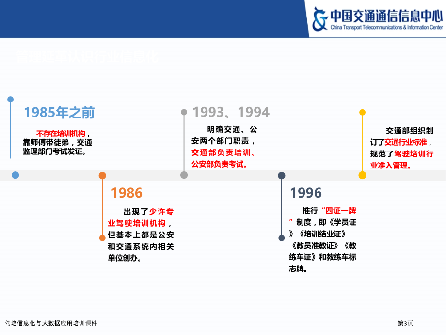 驾培信息化与大数据应用培训课件.pptx_第3页