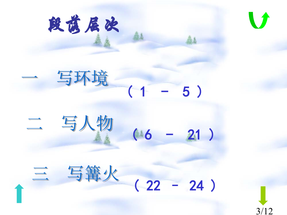 七年级语文《七根火柴》ppt省名师优质课赛课获奖课件市赛课一等奖课件.ppt_第3页