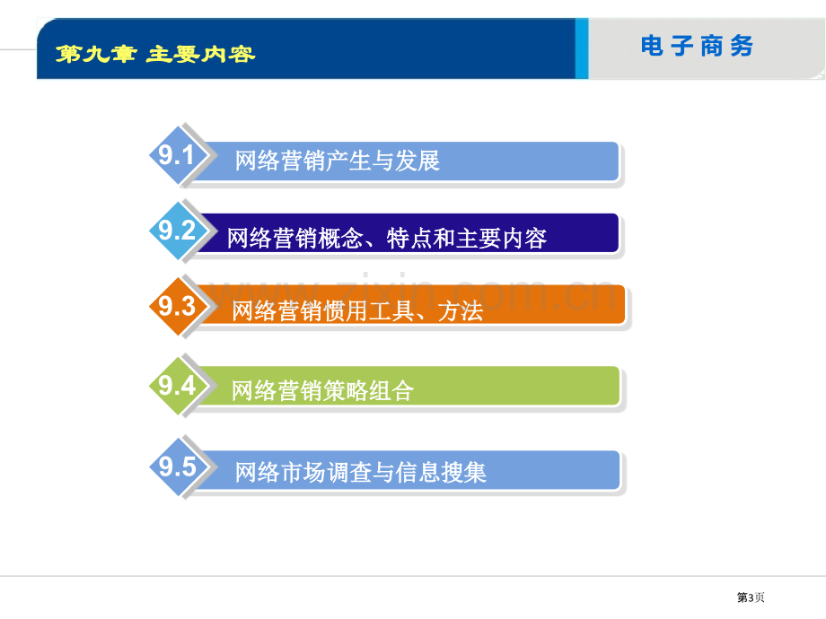 网络营销理念和实务.pptx_第3页