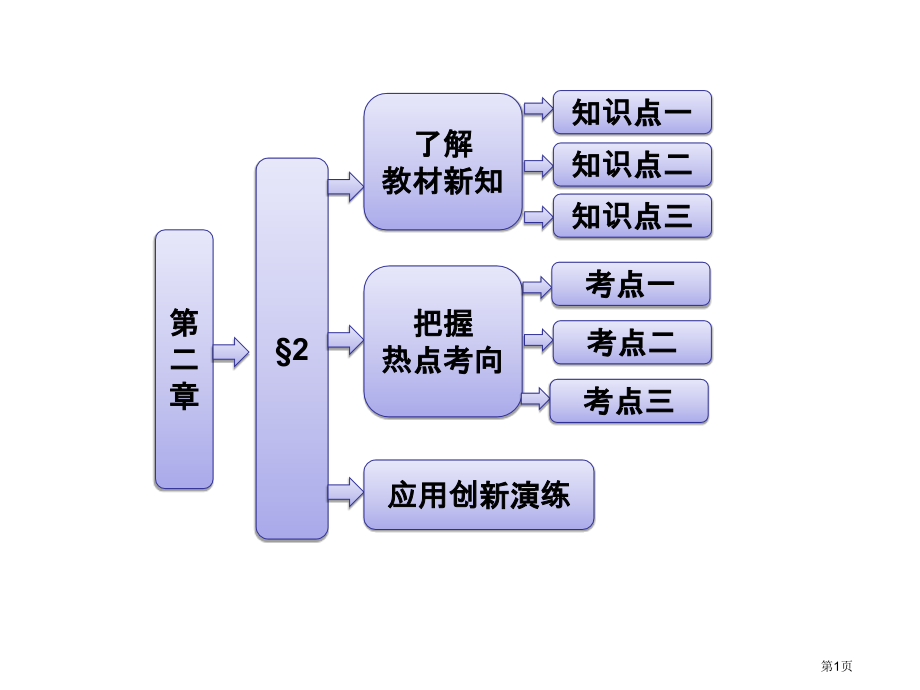 空间向量的运算市名师优质课比赛一等奖市公开课获奖课件.pptx_第1页