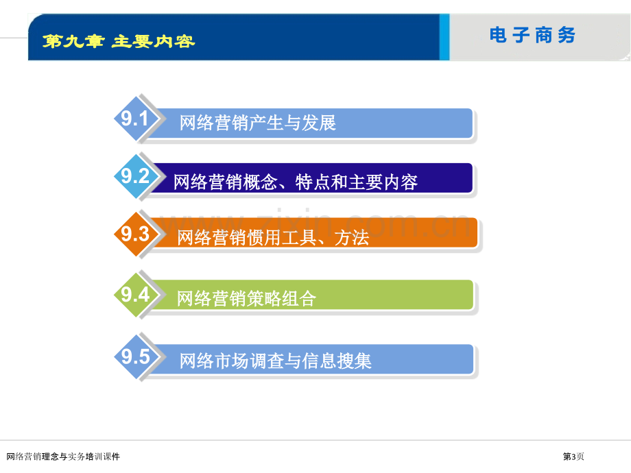 网络营销理念与实务培训课件.pptx_第3页