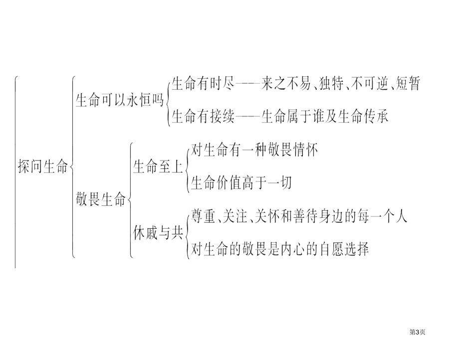 七年级道德与法治上册第四单元综述市公开课一等奖省优质课赛课一等奖课件.pptx_第3页