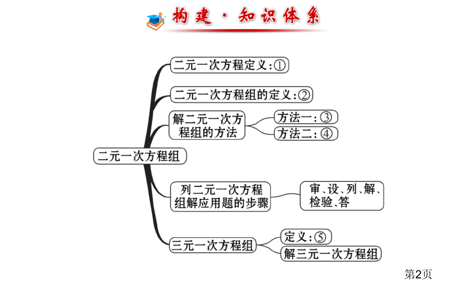 七年级下册数学二元一次方程组专题复习专题省名师优质课赛课获奖课件市赛课一等奖课件.ppt_第2页