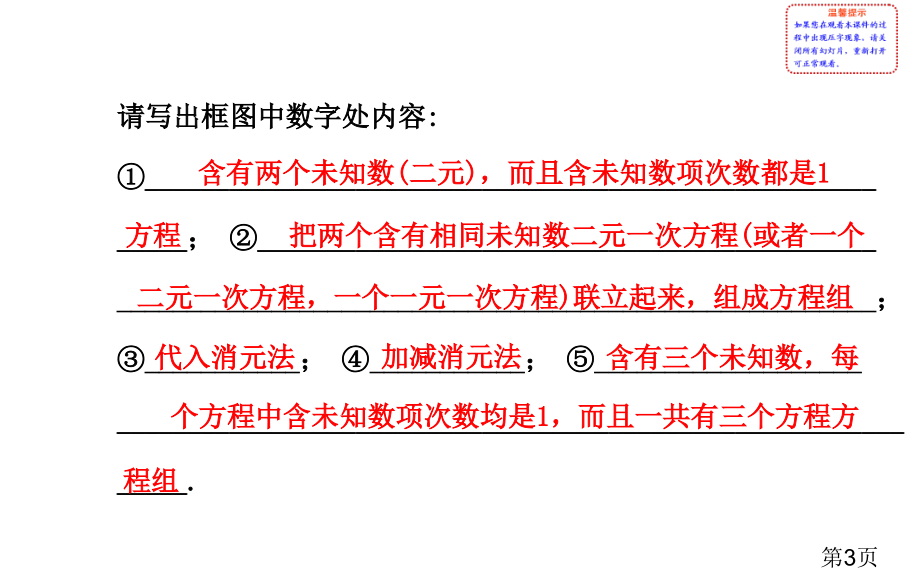 七年级下册数学二元一次方程组专题复习专题省名师优质课赛课获奖课件市赛课一等奖课件.ppt_第3页