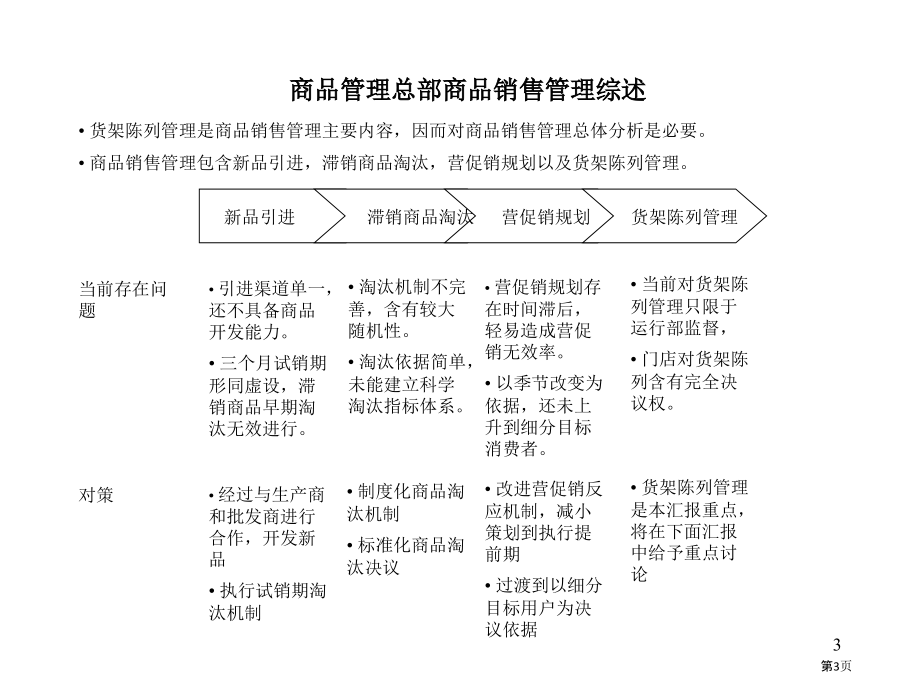 联华公司标准型超市商品销售一体化管理分析报告培训.pptx_第3页