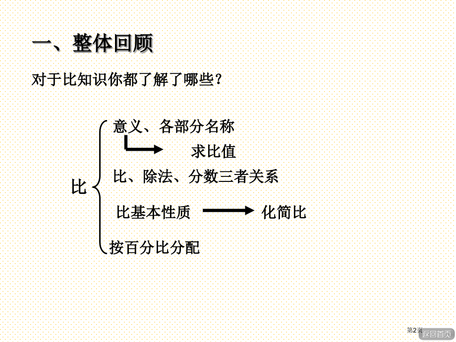 六年级数学上册总复习2比的意义与性质市名师优质课比赛一等奖市公开课获奖课件.pptx_第2页