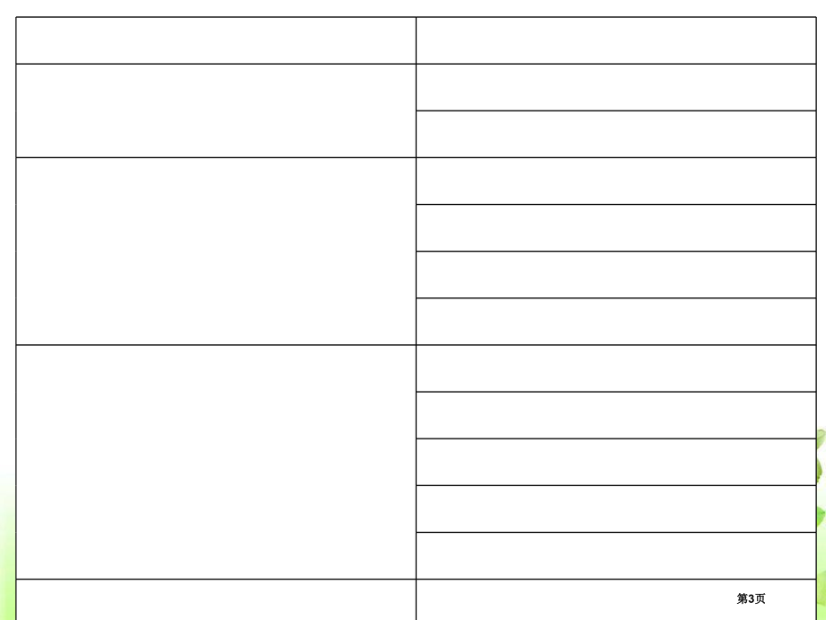 高中地理必修一第二单元第3节水圈与水循环23市公开课一等奖省优质课赛课一等奖课件.pptx_第3页