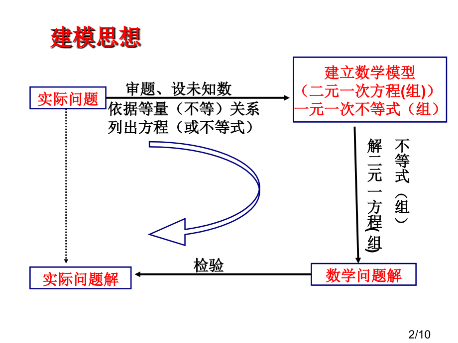 期末总复习市公开课获奖课件省名师优质课赛课一等奖课件.ppt_第2页