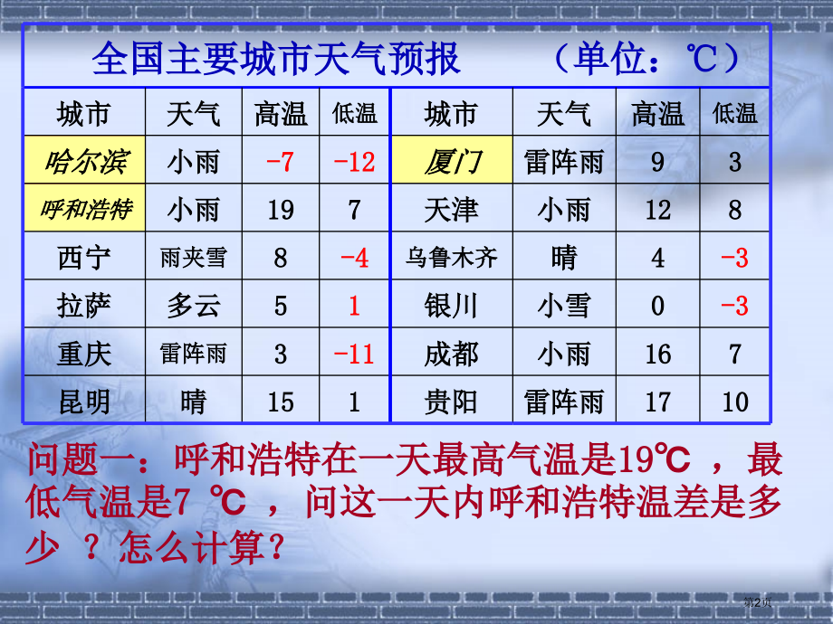 有理数的减法教案市名师优质课比赛一等奖市公开课获奖课件.pptx_第2页