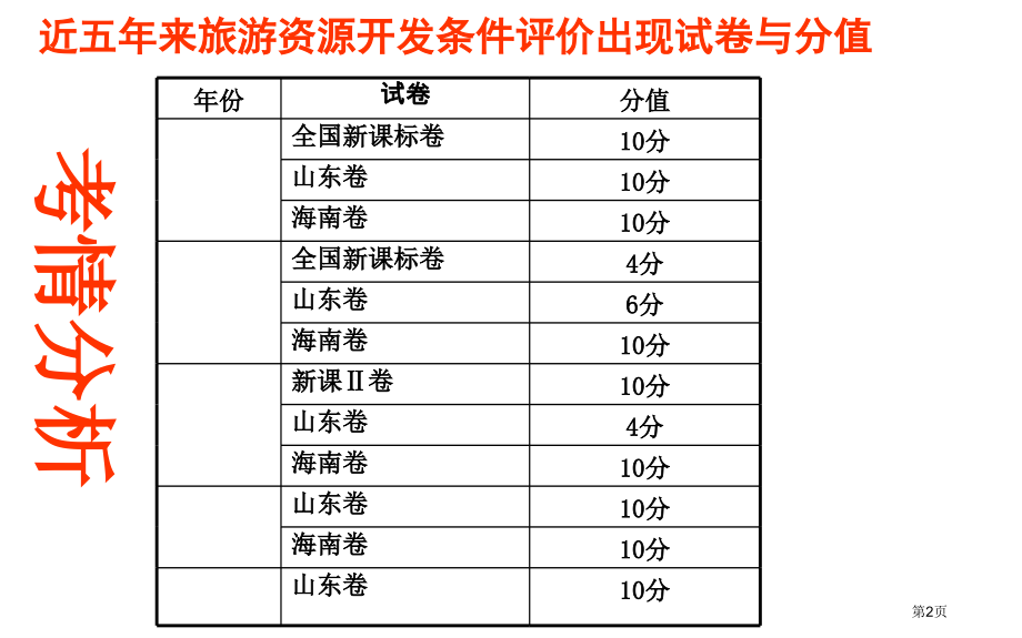 高中地理选修三旅游地理第二章第二节旅游资源开发条件的评价优质课市公开课一等奖省优质课赛课一等奖课件.pptx_第2页