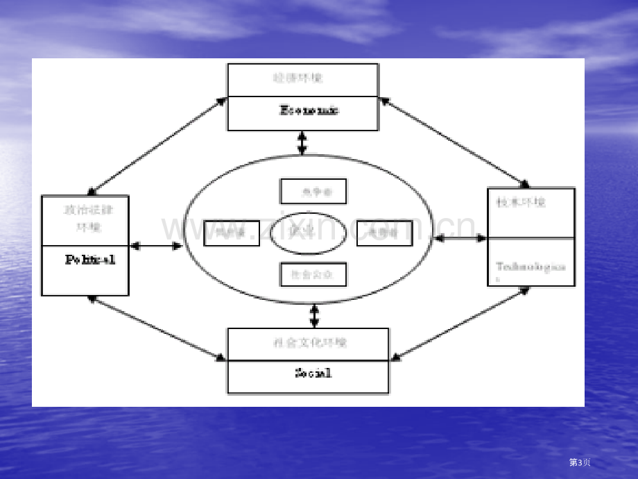 网络营销环境.pptx_第3页