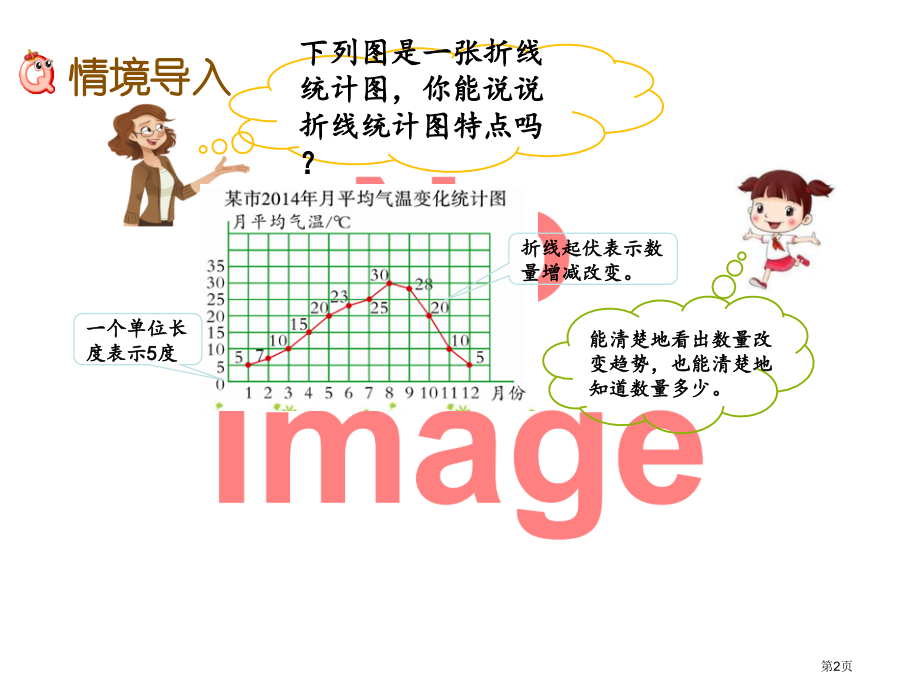 复式折线统计图市名师优质课比赛一等奖市公开课获奖课件.pptx_第2页