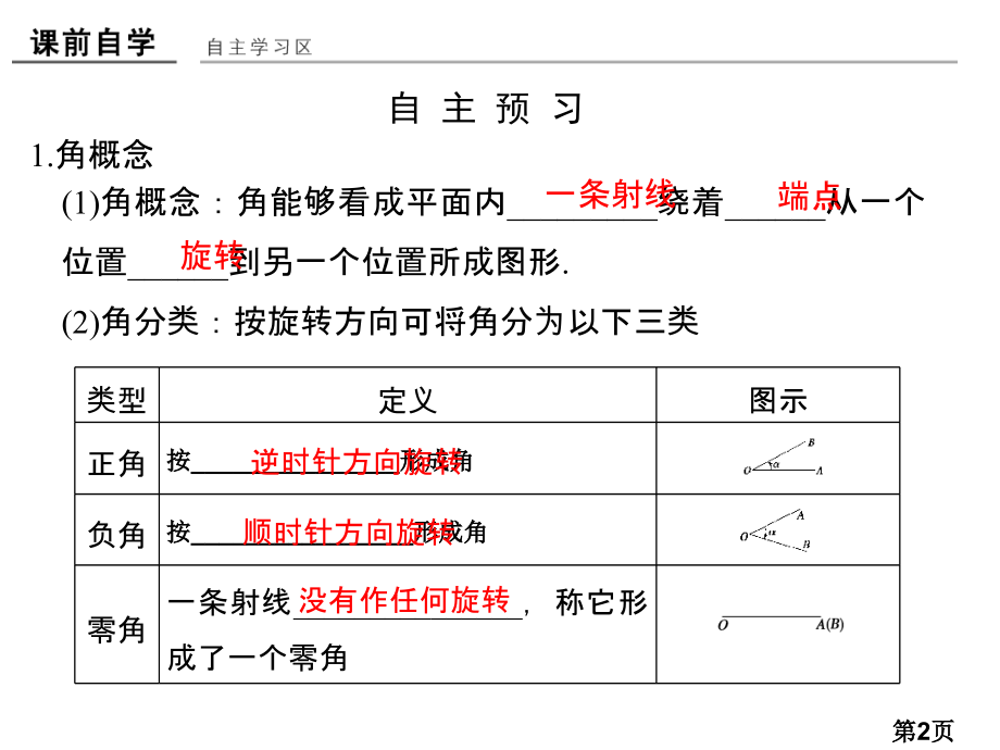 高中数学必修四(人教版)第一章三角函数1.11省名师优质课获奖课件市赛课一等奖课件.ppt_第2页