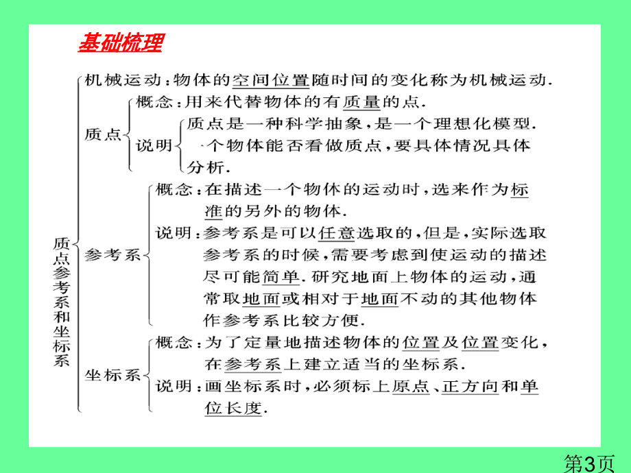 高一物理必修一各章节专题名师优质课获奖市赛课一等奖课件.ppt_第3页