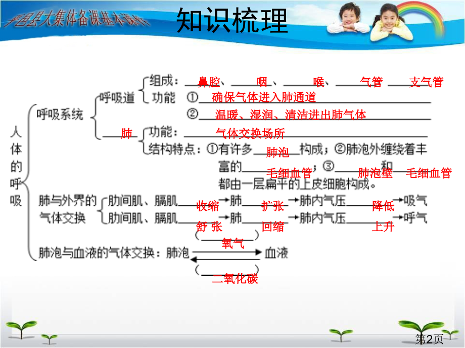 人教七年级下册生物人体的呼吸复习汇总省名师优质课获奖课件市赛课一等奖课件.ppt_第2页