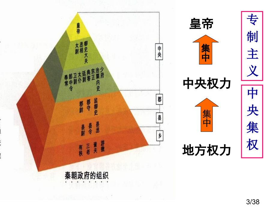 高中历史文档市公开课一等奖百校联赛优质课金奖名师赛课获奖课件.ppt_第3页