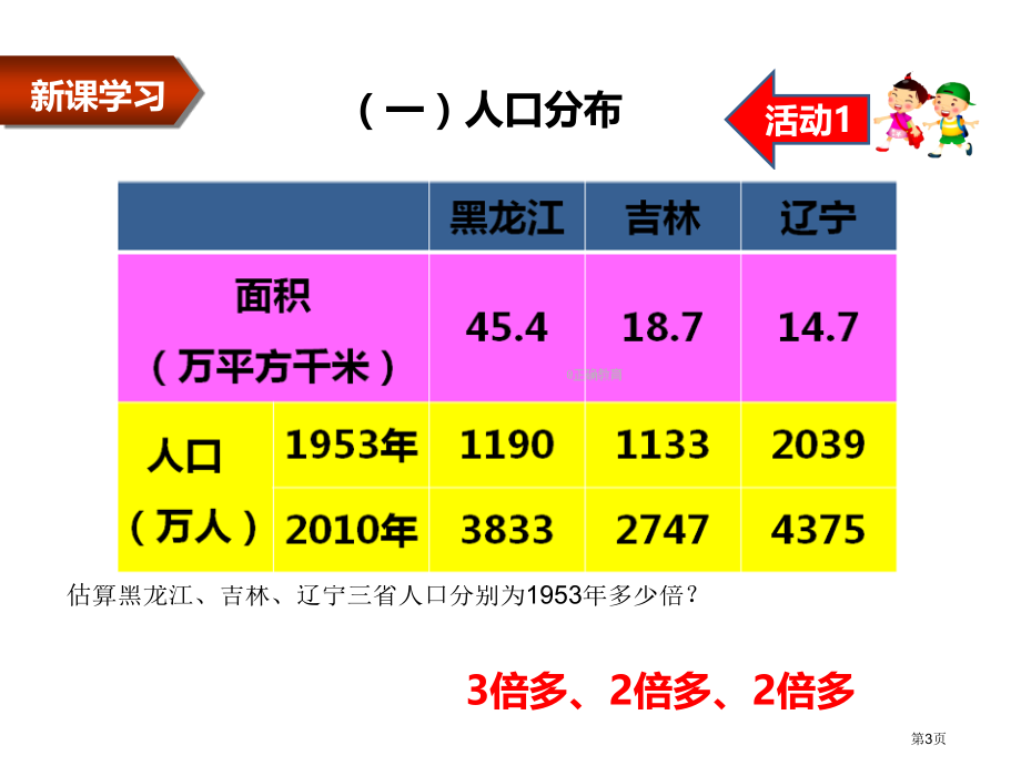 地理八年级下册6.2东北地区的人口与城市分布市公开课一等奖省优质课赛课一等奖课件.pptx_第3页