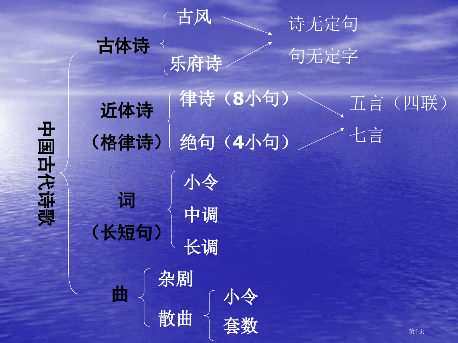 初中语文八上第三单元第12课唐诗五首钱塘湖春行优秀市公开课一等奖省优质课赛课一等奖课件.pptx_第1页