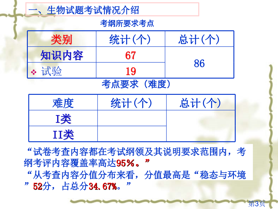 高考质量分析及备考建议省名师优质课赛课获奖课件市赛课一等奖课件.ppt_第3页