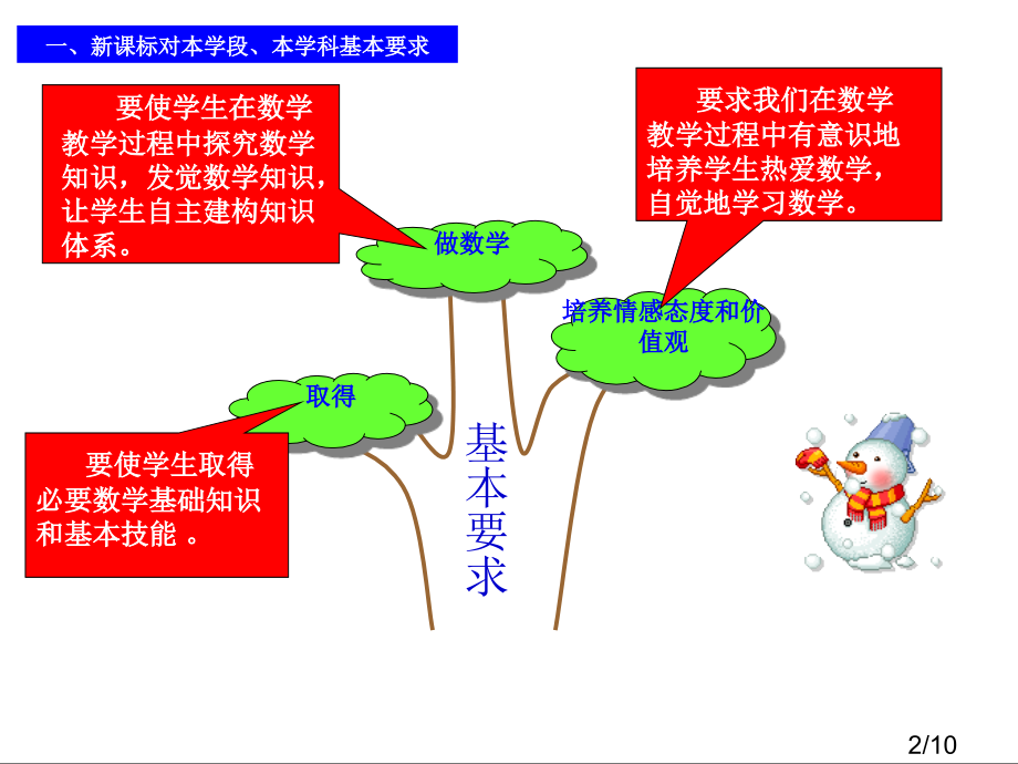 七年级数学上册知识树省名师优质课赛课获奖课件市赛课一等奖课件.ppt_第2页