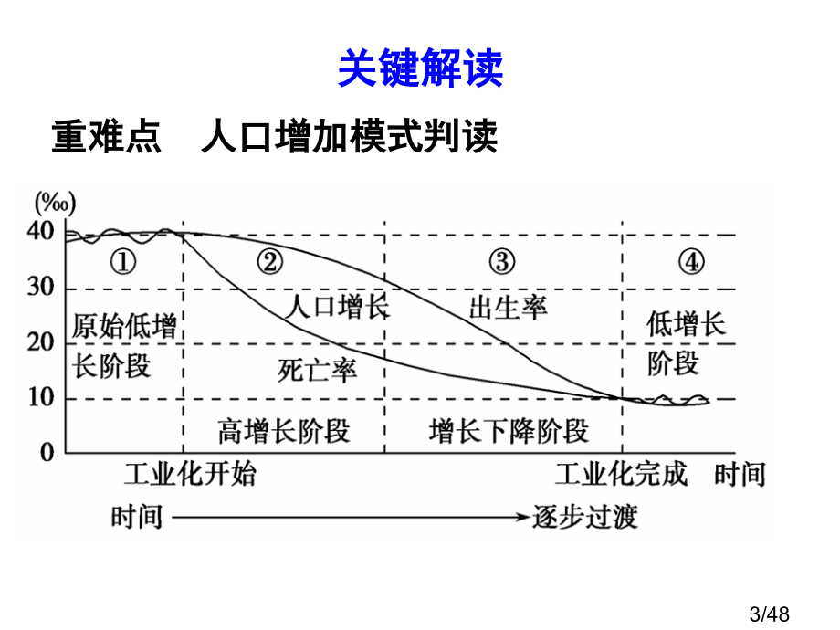 人口与环境复习课市公开课获奖课件省名师优质课赛课一等奖课件.ppt_第3页