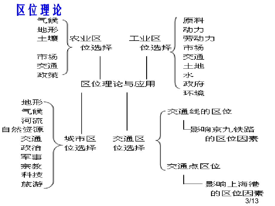 期末考试知识点整理市公开课获奖课件省名师优质课赛课一等奖课件.ppt_第3页