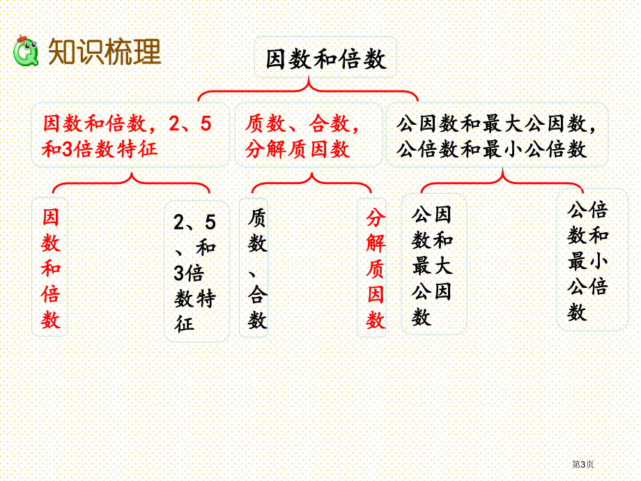 五下第三单元因数与倍数3.11-整理与练习1市名师优质课比赛一等奖市公开课获奖课件.pptx_第3页