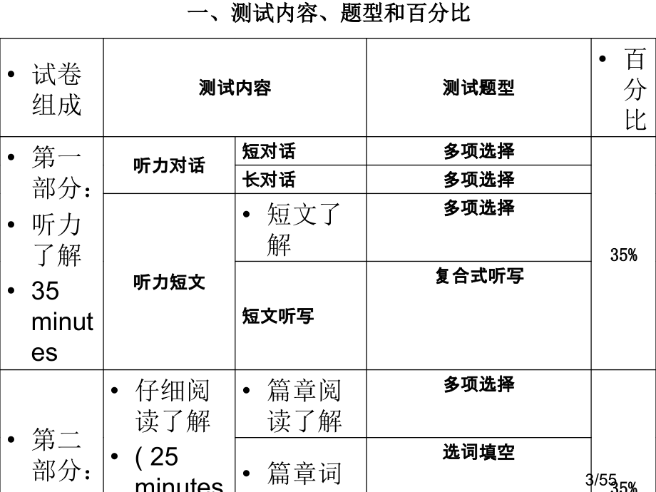 英语四级市公开课获奖课件省名师优质课赛课一等奖课件.ppt_第3页