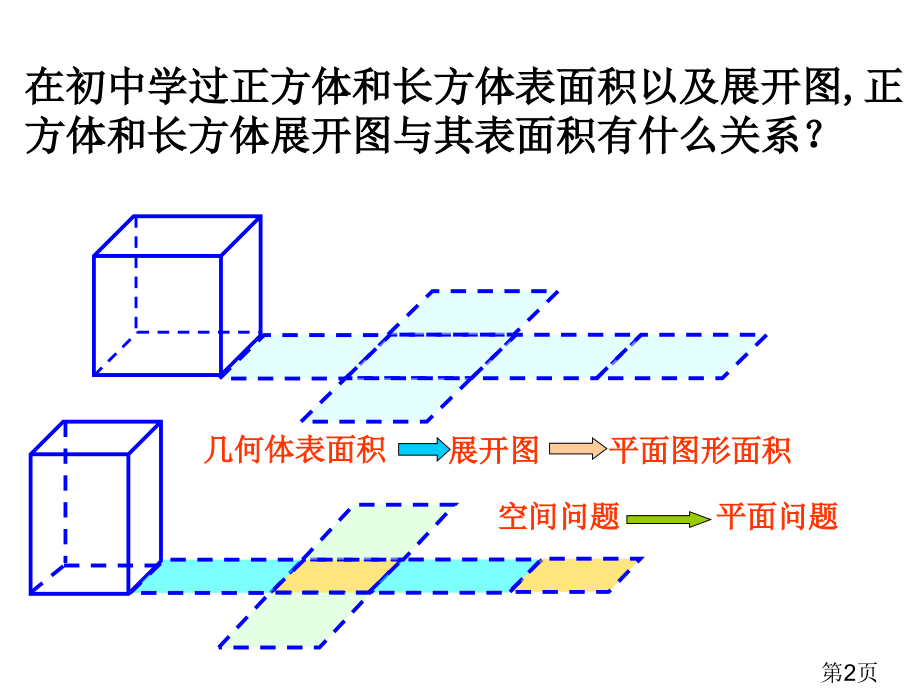 高中数学必修二柱锥台的表面积与体积省名师优质课赛课获奖课件市赛课一等奖课件.ppt_第2页