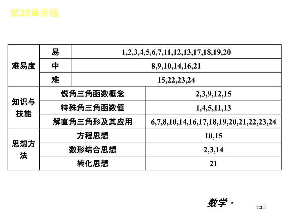 九年级全一册数学小复习解直角三角形讲练市名师优质课比赛一等奖市公开课获奖课件.pptx_第3页