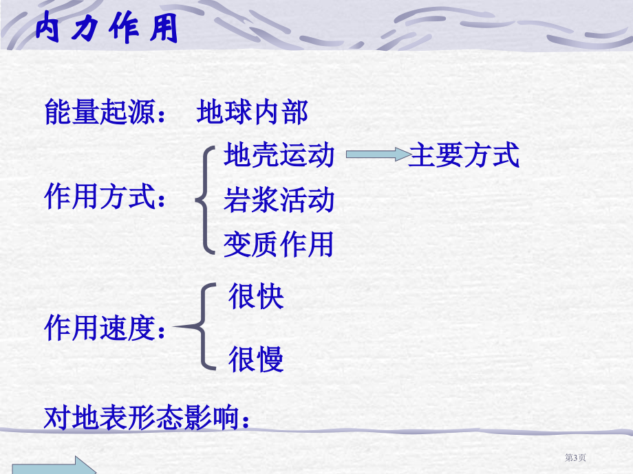 地理必修一4.1营造地表形态的力量教学市公开课一等奖省优质课赛课一等奖课件.pptx_第3页