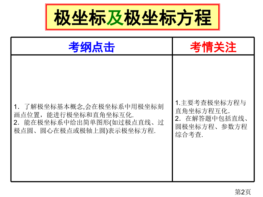 极坐标及极坐标方程名师优质课获奖市赛课一等奖课件.ppt_第2页