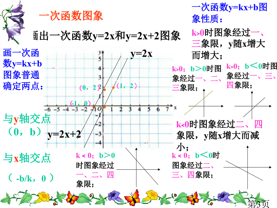 一次函数二省名师优质课赛课获奖课件市赛课一等奖课件.ppt_第3页