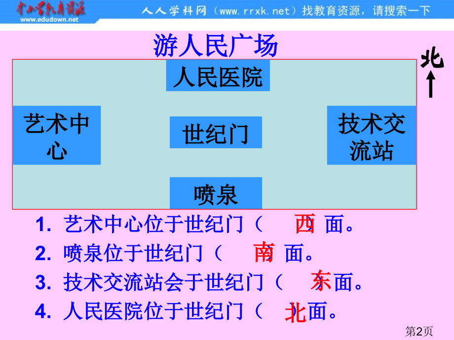 苏教版二年下认识方向之一省名师优质课赛课获奖课件市赛课一等奖课件.ppt_第2页